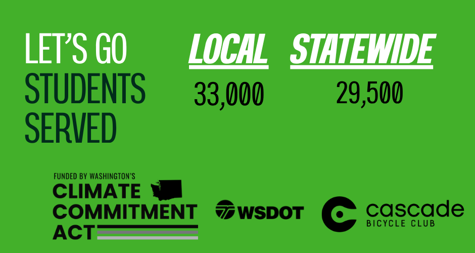 33,000 students served locally in 2024/2025, 29,500 students served statewide in 2024/2025